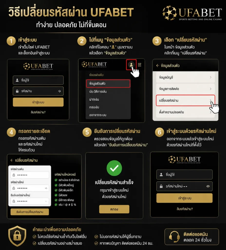 forgot-ufa168-password