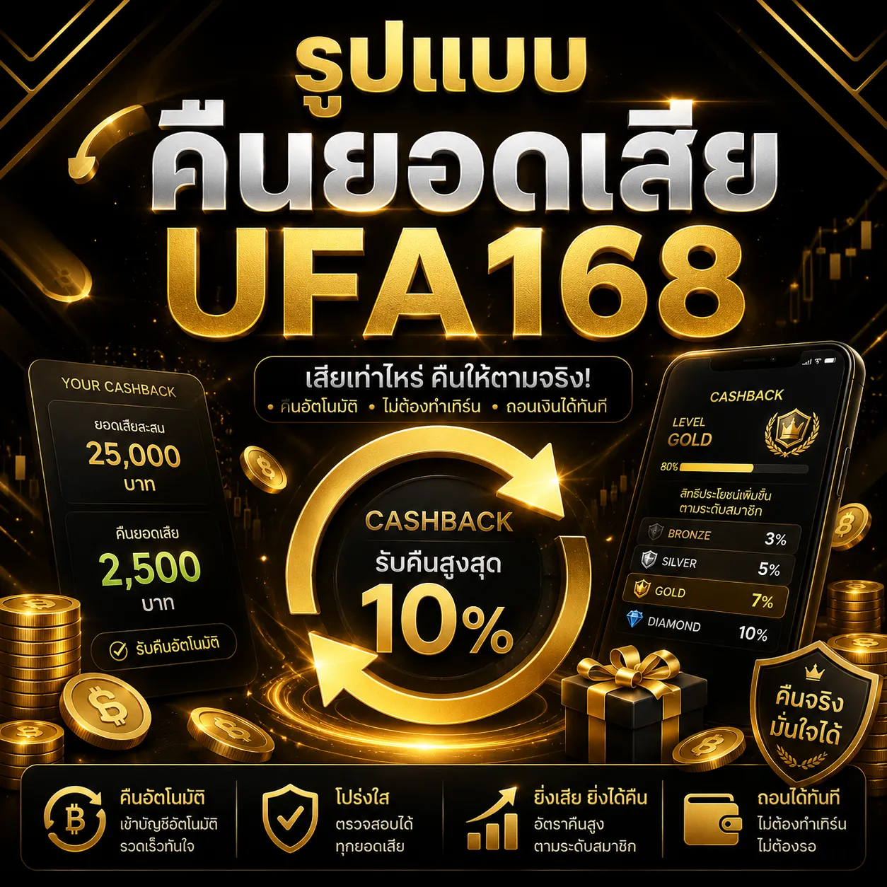คืนยอดเสีย UFA168